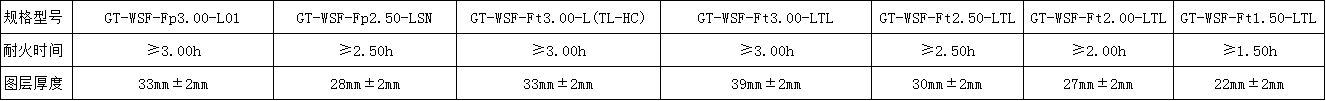 室外非膨脹型鋼結(jié)構(gòu)防火涂料.png