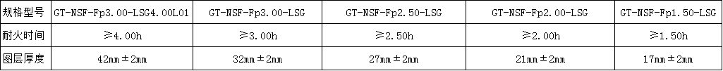 室內(nèi)非膨脹型鋼結構防火涂料.png